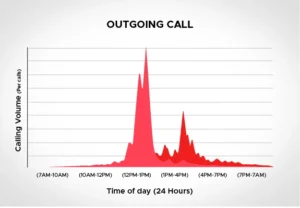 Enterprise CRM Software Real Estate sales call, outgoing calls