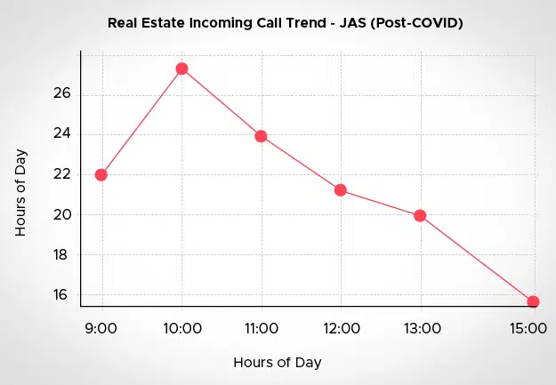 COVID-19 Impact on Indian Real Estate